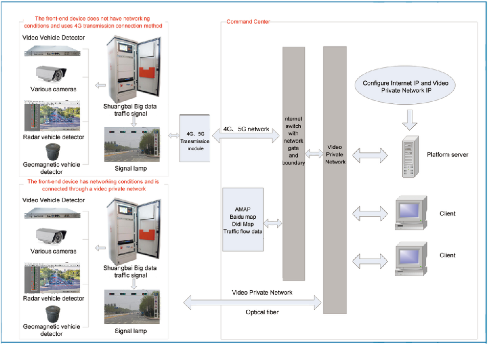 Big Data Traffic S···