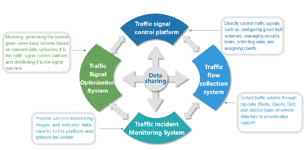 إشارة المرور الأمث···